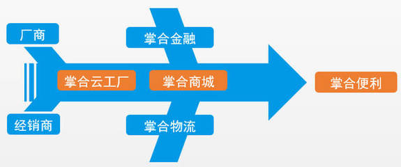 楊利祥 以“互聯(lián)網(wǎng)+”重新定義快消行業(yè)的銷售新格局