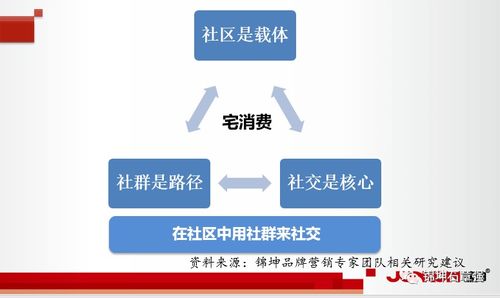 錦坤 連鎖與互聯(lián)網品牌營銷的專家力量賦能互聯(lián)網銷售新高度