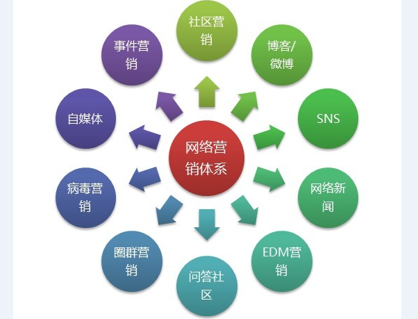 避開網絡營銷陷阱 互聯(lián)網銷售的生存指南