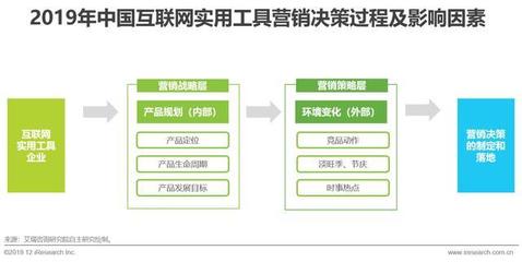 《征程·全網躍變 2019年中國實用工具企業(yè)互聯(lián)網銷售營銷策略白皮書》