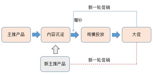 初創(chuàng)品牌互聯(lián)網(wǎng)營銷運作淺析 從定位到裂變的全鏈路實踐