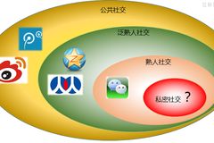 新鮮干貨第575期 互聯(lián)網(wǎng)銷售的下半場——從流量收割到用戶深耕